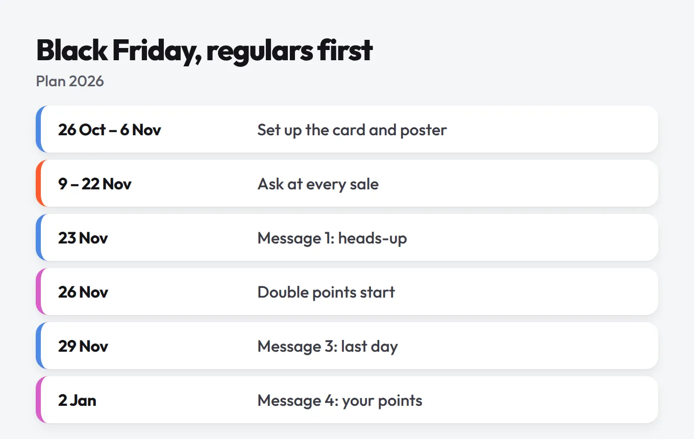 Black Friday plan 2026 as a six-step timeline from 26 October to 2 January