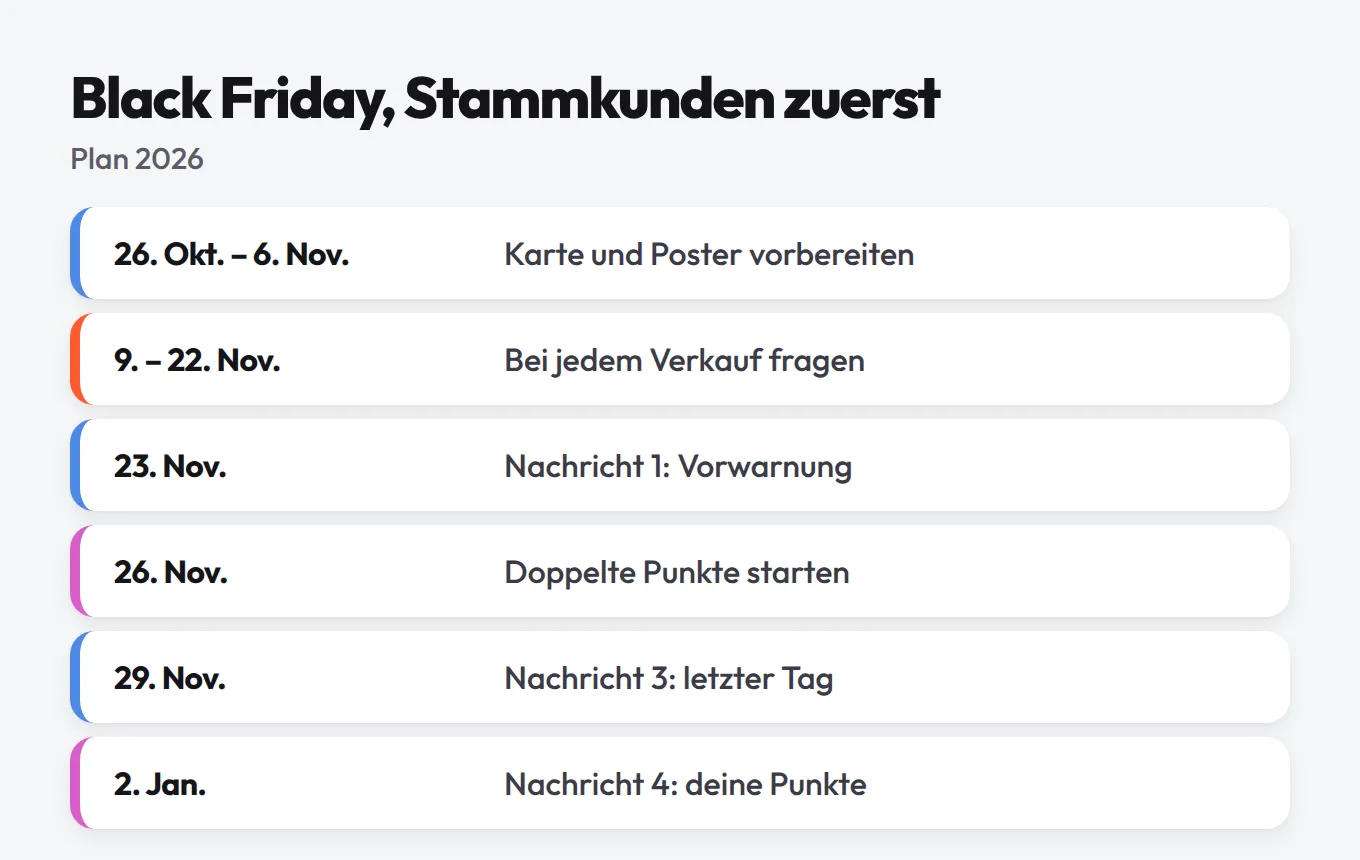 Black-Friday-Plan 2026 als Zeitleiste in sechs Schritten vom 26. Oktober bis 2. Januar