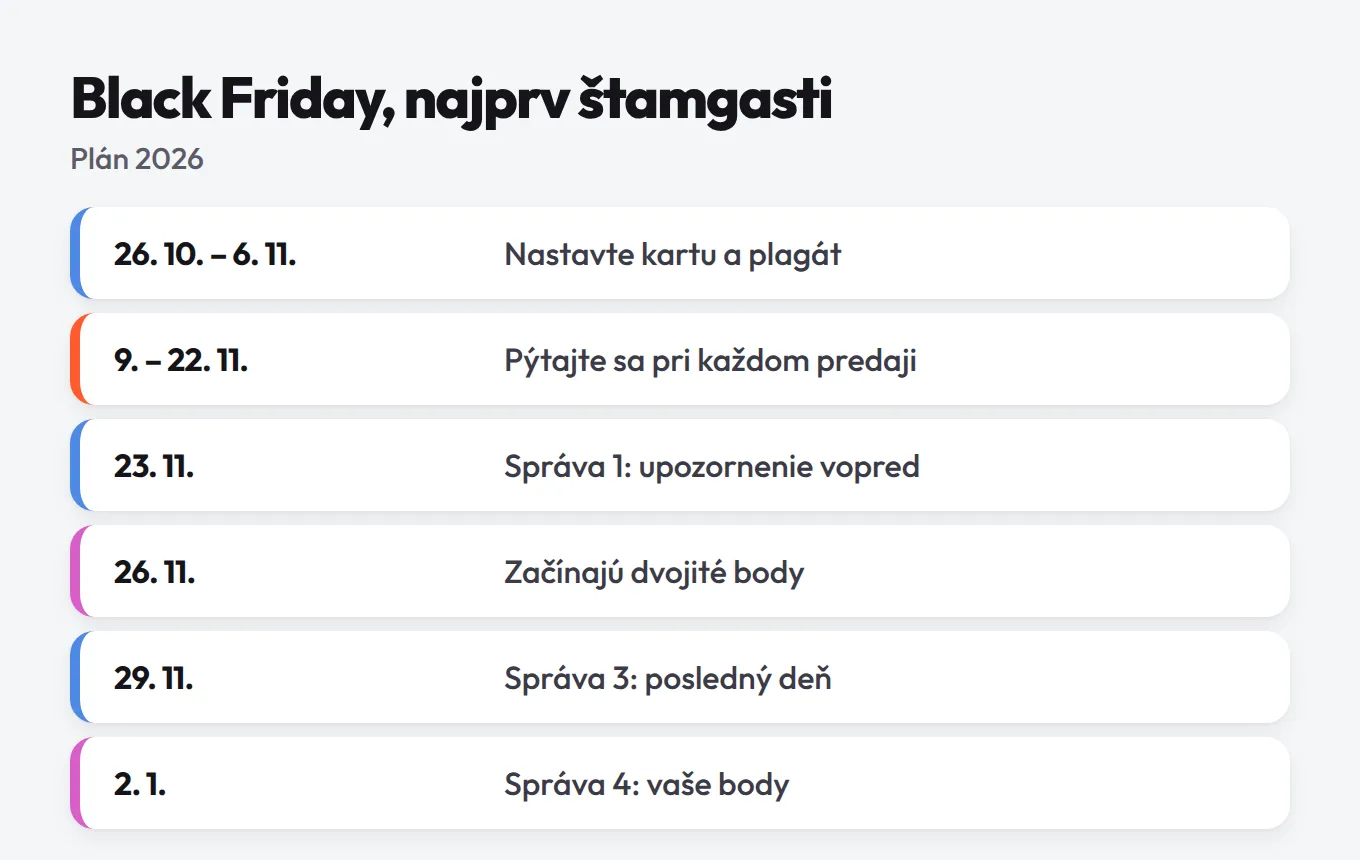Plán Black Friday 2026 ako časová os v šiestich krokoch od 26. októbra do 2. januára