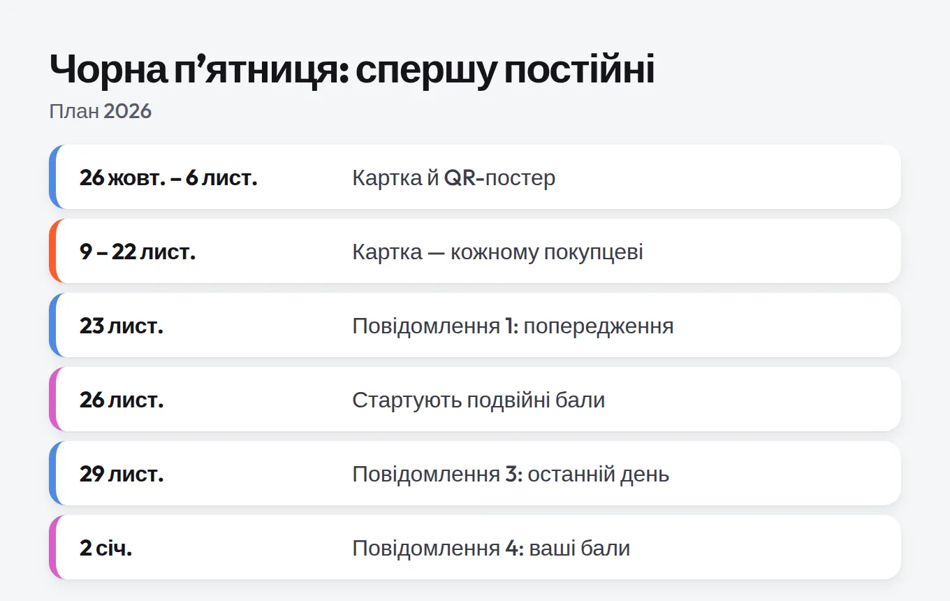 Календар плану Чорної п’ятниці 2026 від 26 жовтня до 2 січня