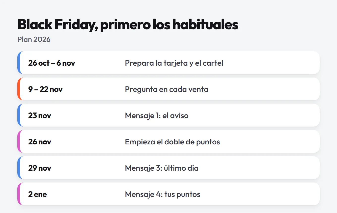 Plan de Black Friday 2026 en seis pasos, del 26 de octubre al 2 de enero