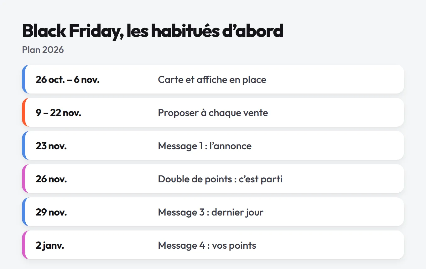 Plan Black Friday 2026 en six étapes, du 26 octobre au 2 janvier