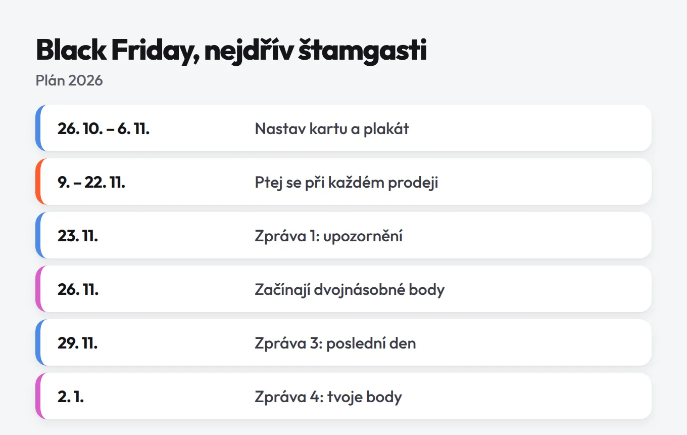 Plán Black Friday 2026 jako časová osa o šesti krocích od 26. října do 2. ledna